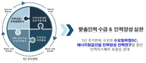 에너지절감산업 SC의 사업목표 및 비젼