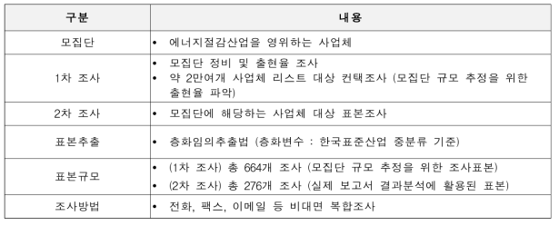 조사설계 요약