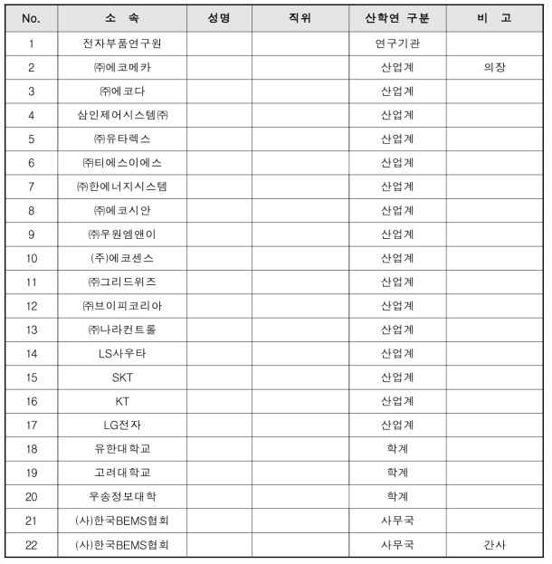 SC협의체 위원 명단