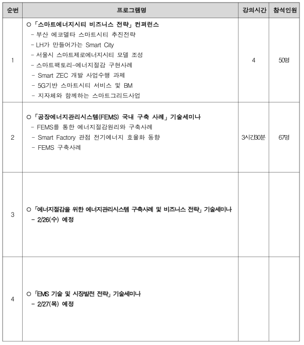 2019년 기술교육세미나 추진 결과