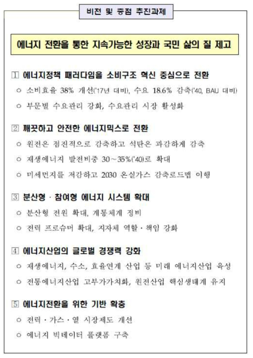 제3차 에너지기본계획 비전