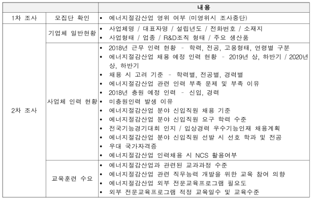 조사 내용