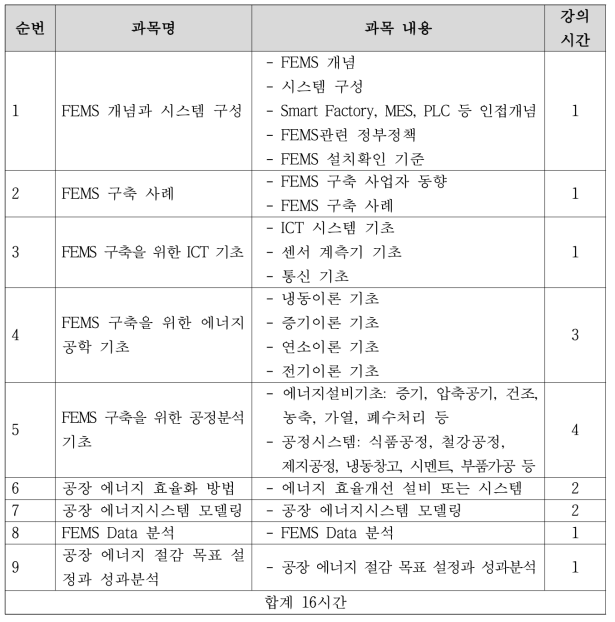 FEMS 교육 커리큘럼