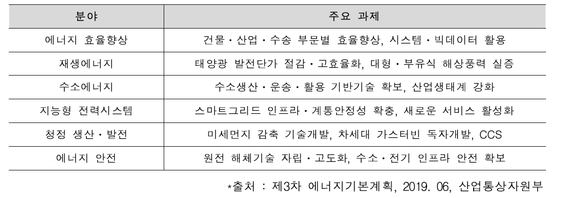 핵심분야별 주요 추진과제