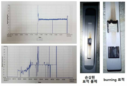 중양성자빔 전류 결과(좌측) 및 열손상된 표적(우측)