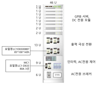 신규 랙의 모듈별 배치 구성도