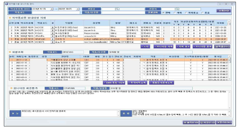 의약품 사용 모니터링 관리