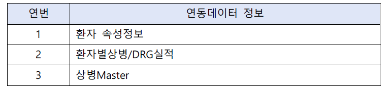 수가별 원가 계산 연동 목록