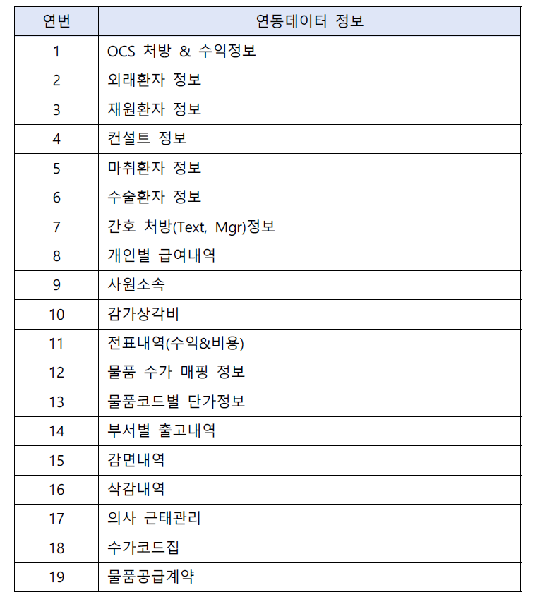 진료과 의사별 원가 계산 연동 목록