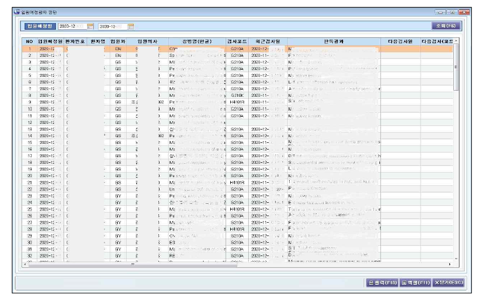 입원예정환자의 코로나19 관련 검사 현황 조회