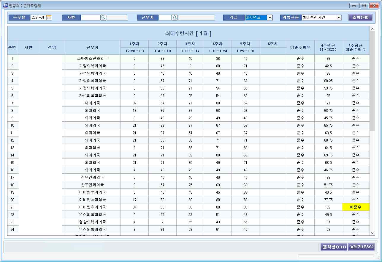 전공의 수련 계측 집계 화면