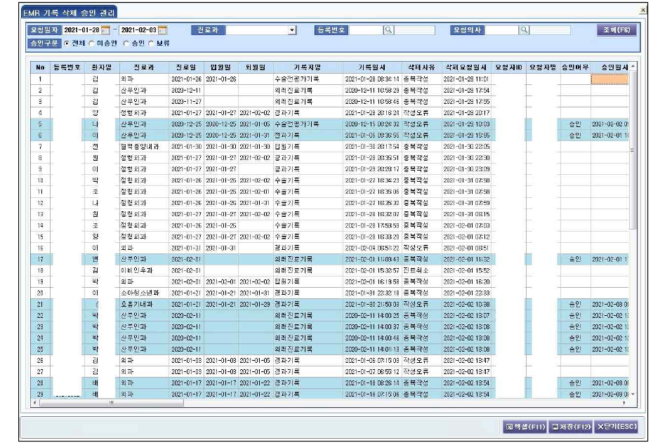 EMR 기록 삭제 승인 관리화면