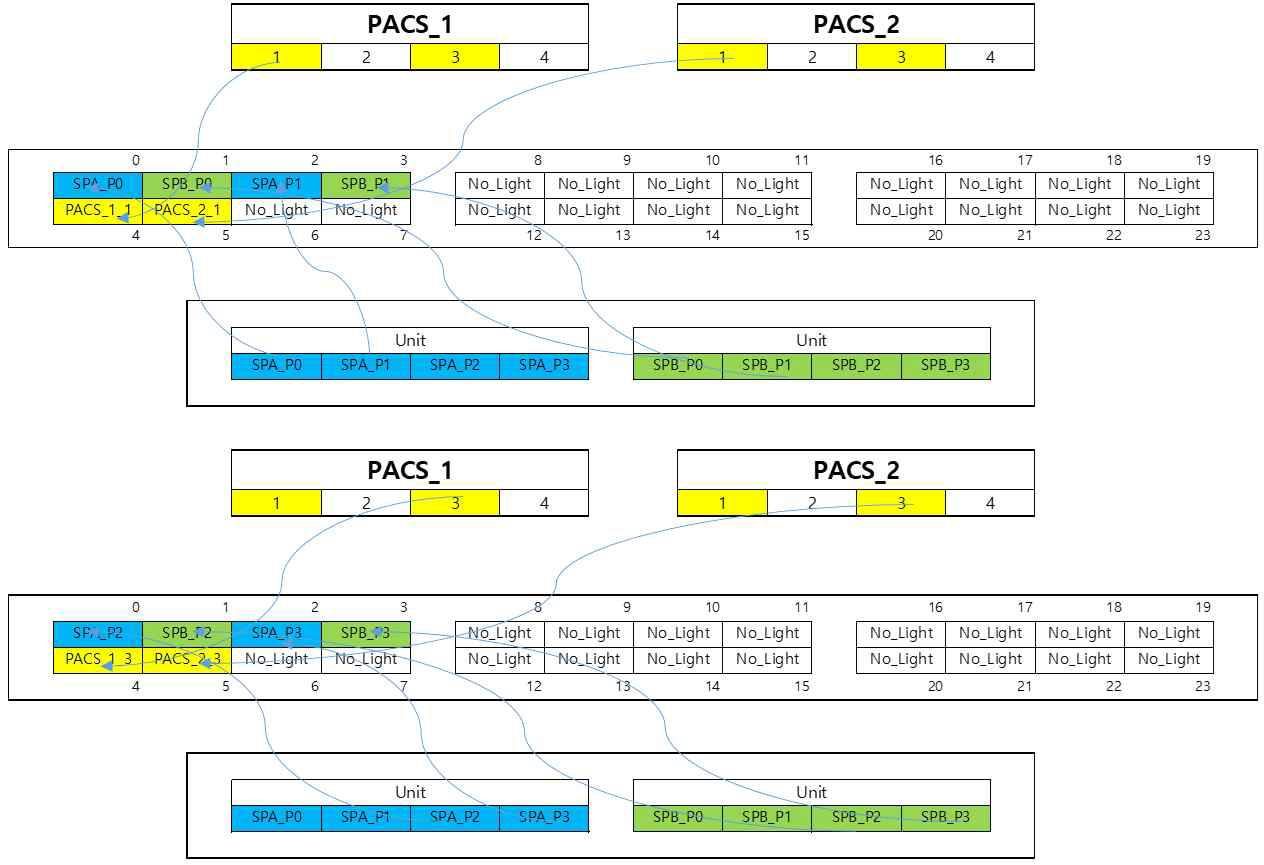 PACS SAN Swith 연결 구성 내역