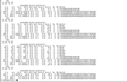 ZFS Mirror 시 System I/O 현황