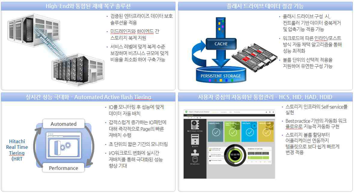 Hitachi VSP G370 주요특징