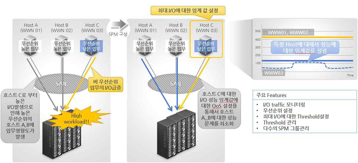 Server Priority Manager