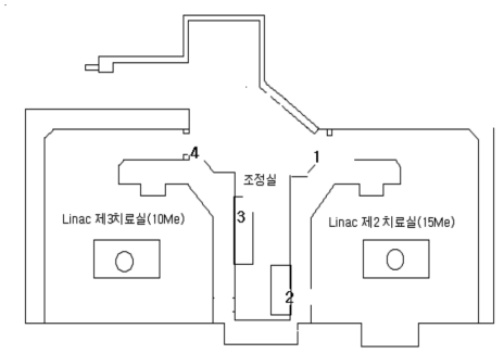 방사선종양학과 선형가속기 치료실 공간선량률 측정지점