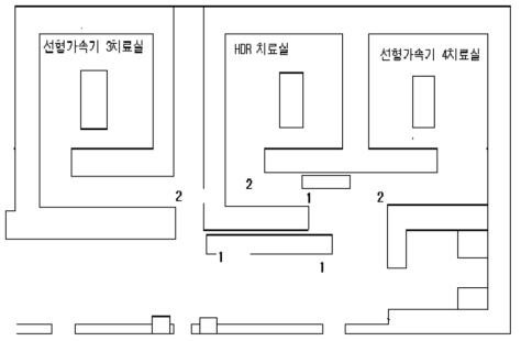 방사선종양학과 선형가속기 및 감마선 치료실 공간선량률 측정지점