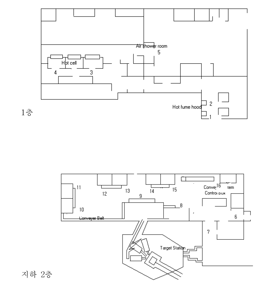 50 MeV 사이클로트론실 지하 1, 2층 공간선량률 및 표면오염도 측정지점