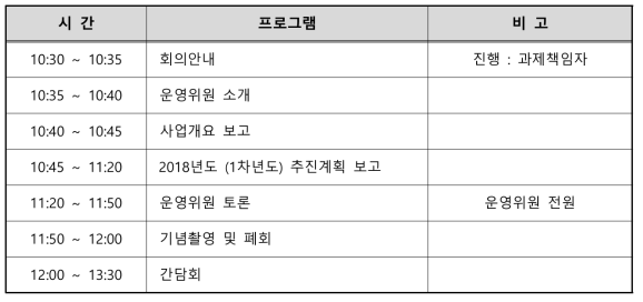 제1차 절삭공구SC 운영위원회(협의체) 진행순서