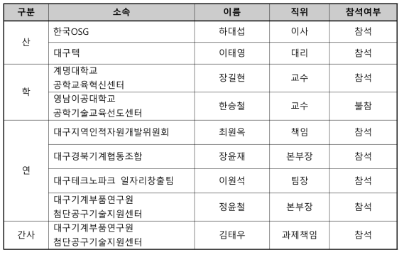 절삭공구SC+ 대경지역 인적자원개발협의체 위원