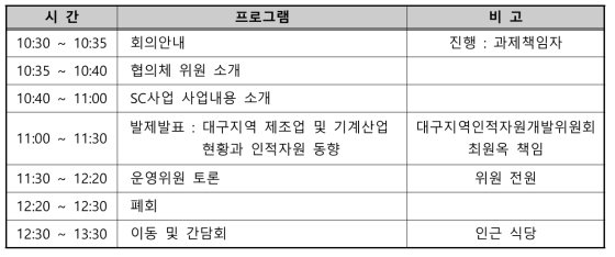 제1차 절삭공구SC+ 대구지역 인적자원개발협의체 회의일정