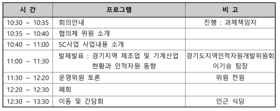 제1차 절삭공구SC+ 경인지역 인적자원개발협의체 회의일정