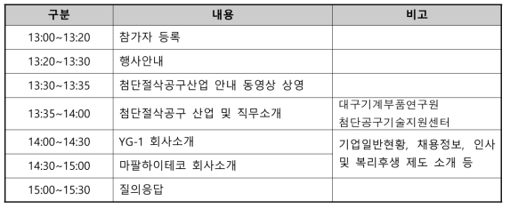 수도권 직무 및 기업설명회 진행순서