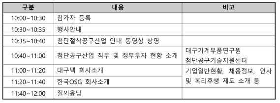 대경권 직무 및 기업설명회 진행순서