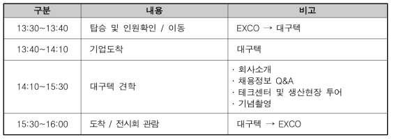 절삭공구 선도기업 견학 일정