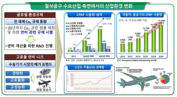 절삭공구 수요산업 측면에서의 산업환경 변화