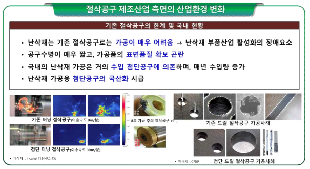 절삭공구 제조산업 측면의 산업환경 변화