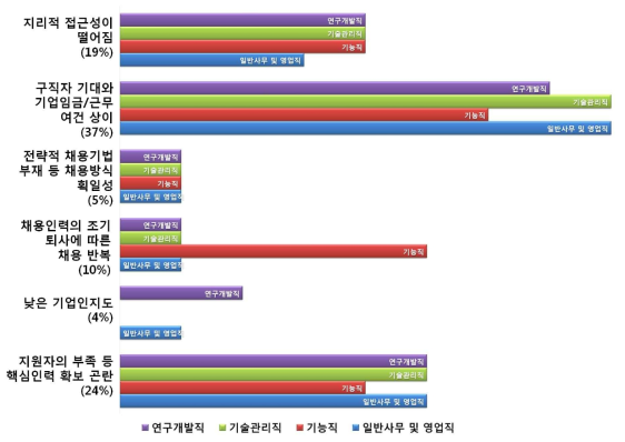 절삭공구 기업 직군별 경력직원 채용과정에서 발생하는 어려움