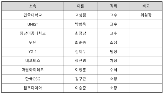 절삭공구SC 교육과정개발위원회 공구제조 분과 위원현황