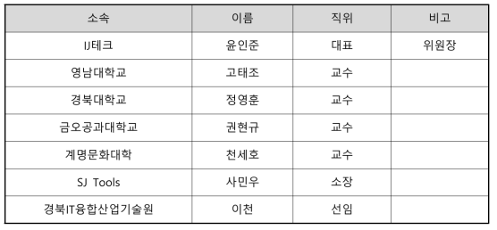 절삭공구SC 교육과정개발위원회 공구활용 및 평가 분과 위원현황