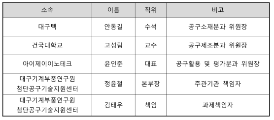 절삭공구SC 교육과정개발위원회 총괄위원회 위원현황