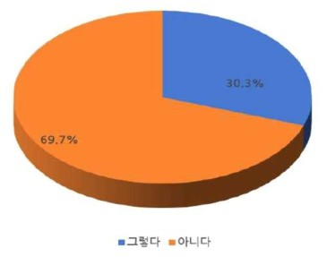 에너지절감산업인력 부족여부