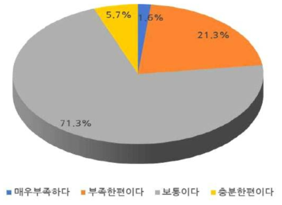 에너지절감산업 관련 교과과정