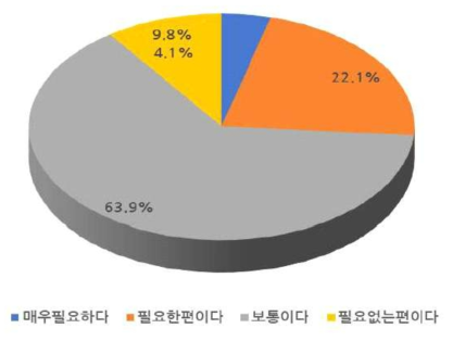 외부 전문 교육 필요성