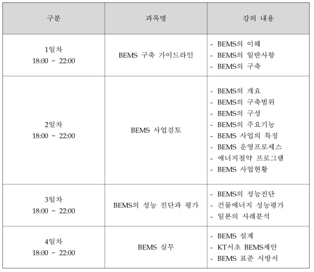 건물에너지관리시스템 전문가 양성 교육 프로그램