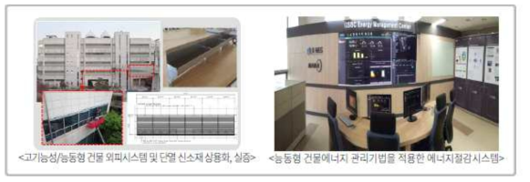 건물에너지 효율분야 실증연구 사례 (출처 : 산업통상자원 백서 에너지편, 산업통상자원부)