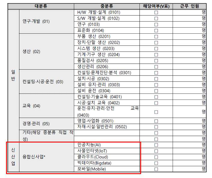 에너지절감산업 인력수급실태 조사 기업현황 설문 조사표