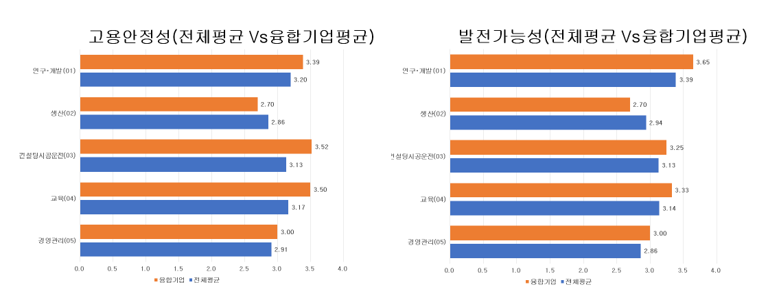 에너지절감분야 신산업 고용안정성 및 발전가능성