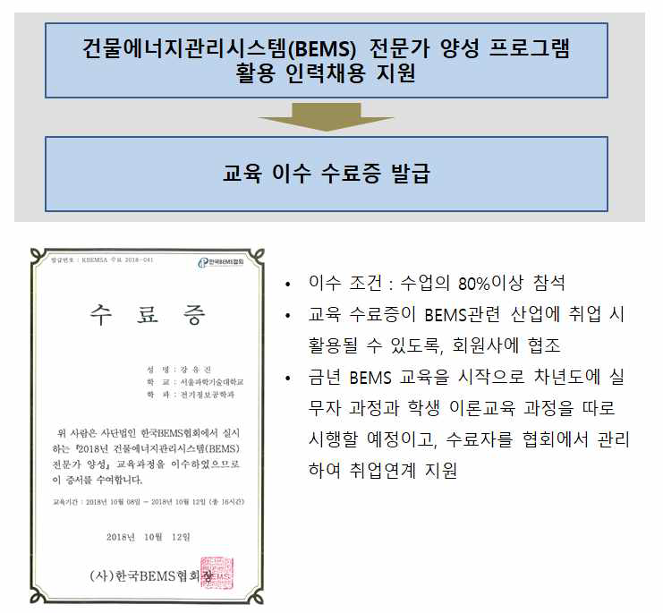 BEMS전문가양성 교육 수료증 활용