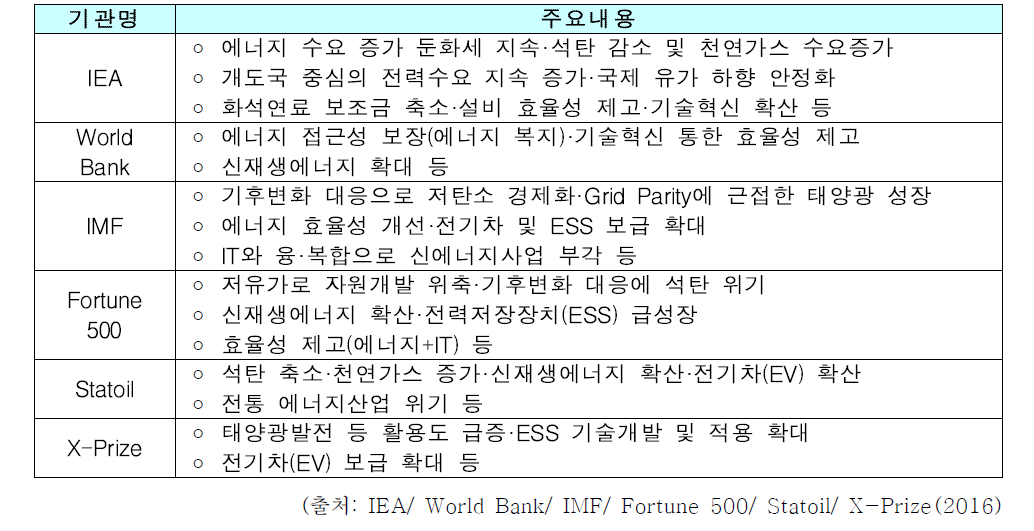 2017년도 세계에너지시장 트렌드 전망