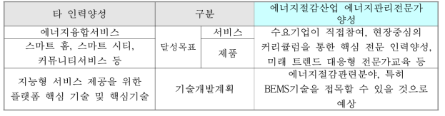 타 인력양성 교육과의 차별성