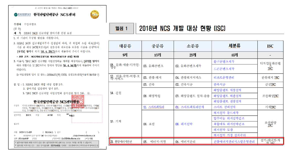 2018년 NCS개발 대상 선정(건물에너지관리시스템운영관리)