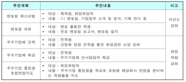 에너지절감산업 Value-Chain직무설명회 추진계획(예시)