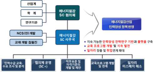 추진체계 구성도