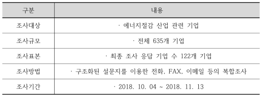 조사 설계 요약